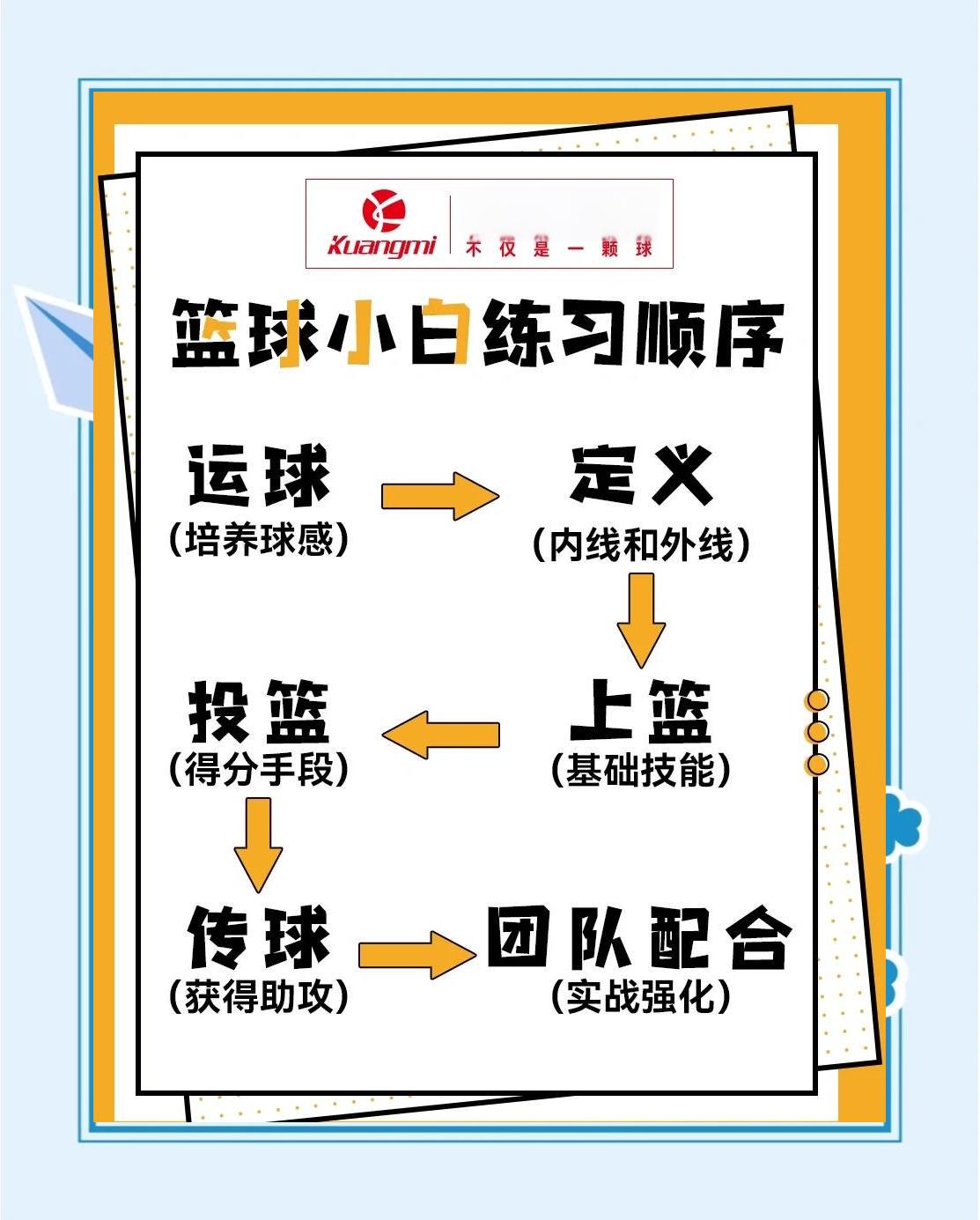 老年人如何安全地进行篮球接球训练?_1